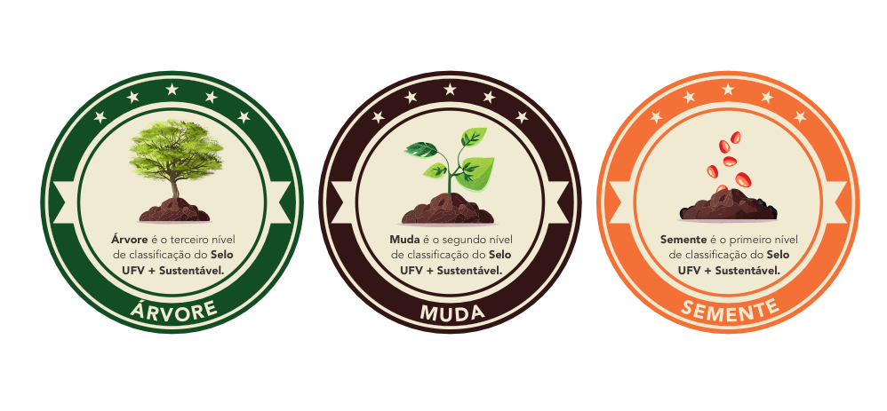 Selos de classificação, em formato circular: Semente (cor laranja), Muda (cor marrom) e Árvore (cor verde). 